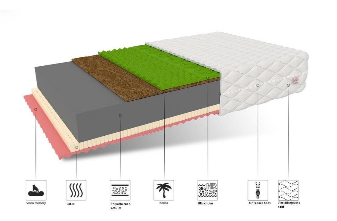 Matras 7 zones 140x200cm H3/H4 – Ventilerend Geheugenschuim