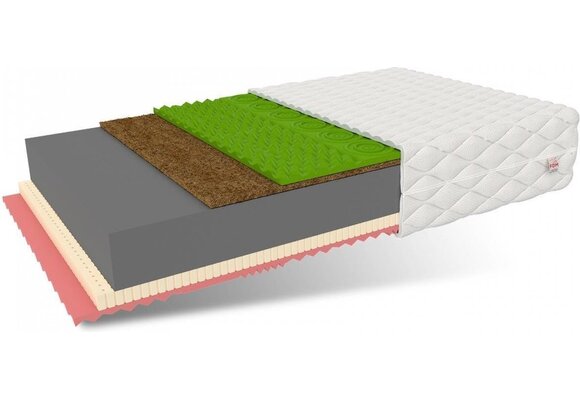 Geheugenmatras 22cm | 140x200 | H3/H4 | 7 Zones