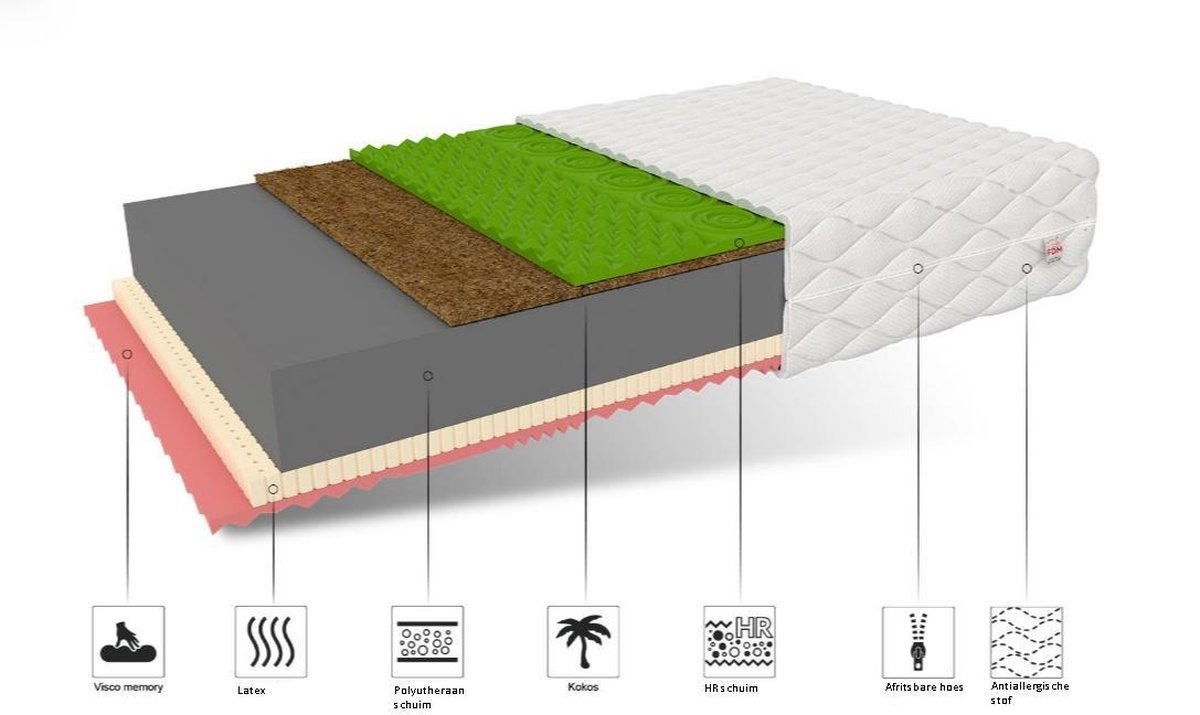 Geheugenmatras 22cm | 140x200 | H3/H4 | 7 Zones