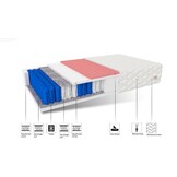 Matras 160x200 pocketvering - 7 zones, wit, Visco schuim