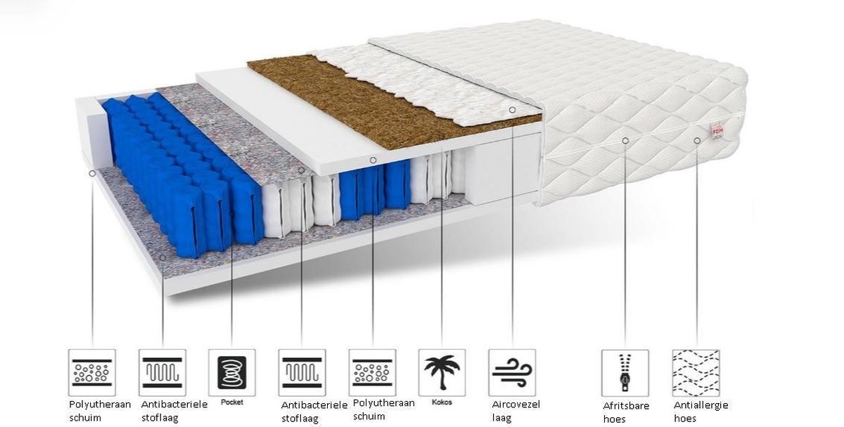 Pocketvering matras 18 cm dik - 160x200 - 7 Zone - Wit