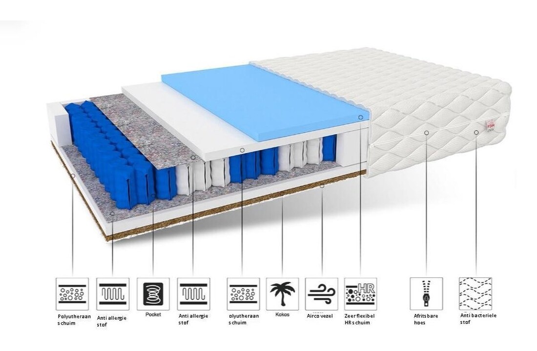 Matras 140x200 pocketvering: 7 zones, 20cm dik, medium