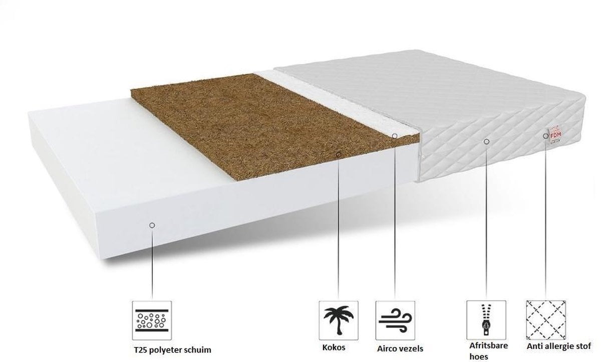 Dunne matras 80x180 cm koudschuim 10cm H2+H3 Wit