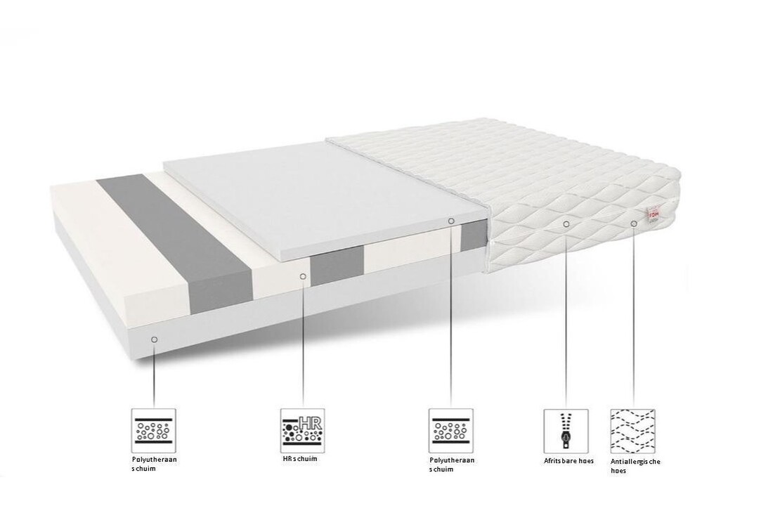 Matras HR schuim 180x200cm H3 wit 15cm dik