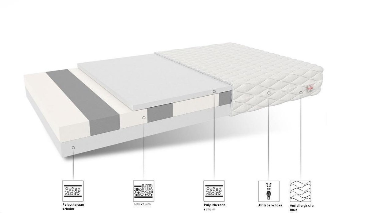 Matras HR schuim 180x200cm H3 wit 15cm dik