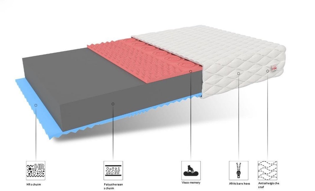 Schuimmatras dik 14cm 160x200 wit HR-schuim Visco