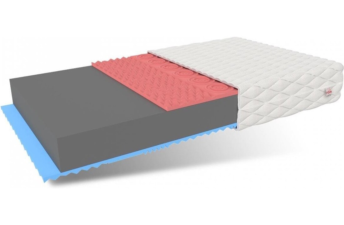 Traagschuim matras 160x200cm H3 Wit 14cm HR + Visco