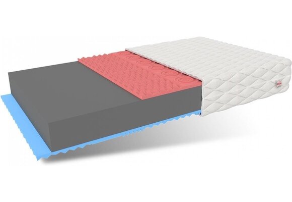 Traagschuim matras 160x200cm H3 Wit 14cm HR + Visco