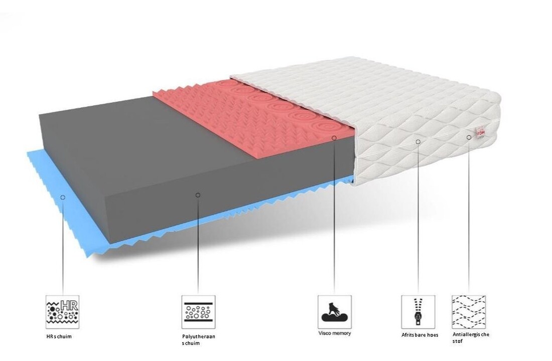 Traagschuim matras 160x200cm H3 Wit 14cm HR + Visco