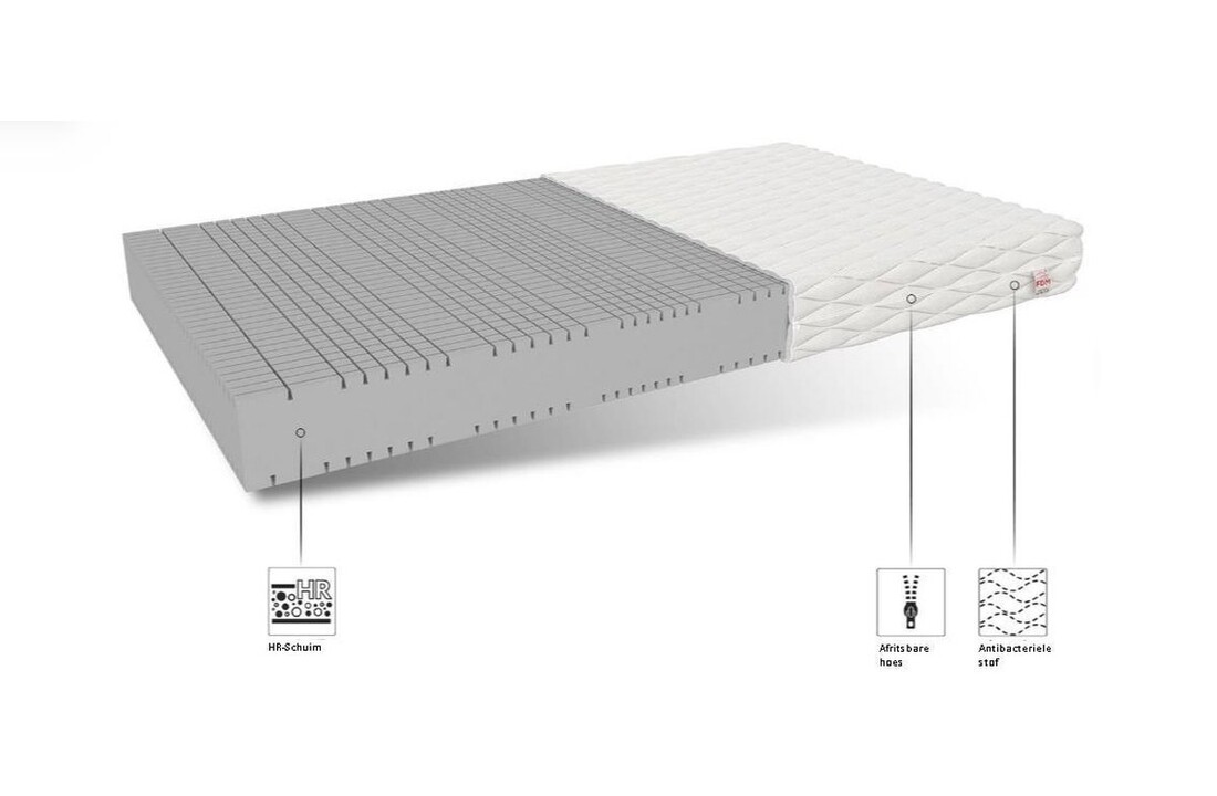 Schuimmatras 180x200cm - Stevig H4, 7 Zones, Wit