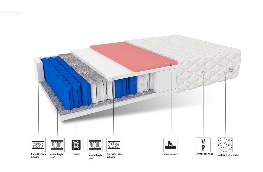7 zone matras thermoplastisch 140x200 cm wit pocketvering