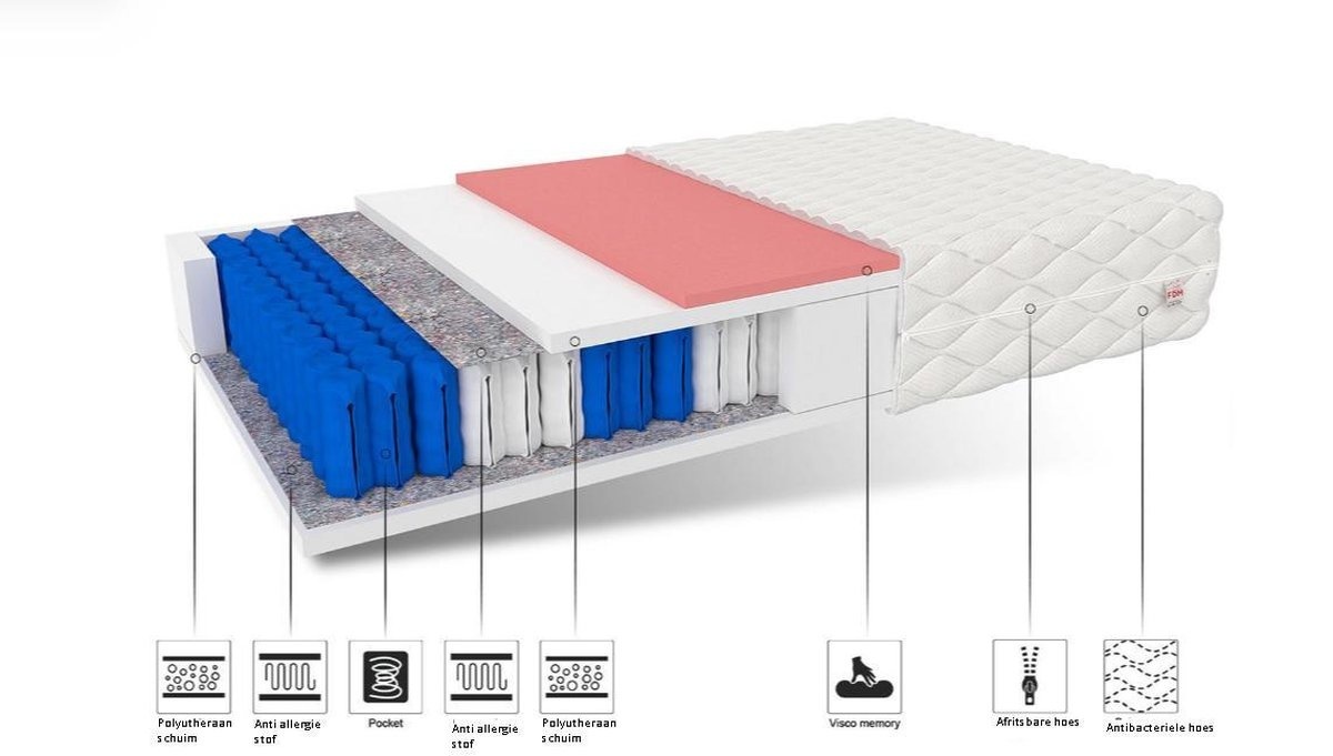 Pocketvering matras 19cm | 140x200cm Wit Thermoplastisch