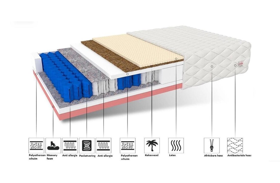 Matras 140x200 pocketvering – 7 zones, H3/H4, Wit, Latex/Kokos