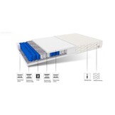 Matras 7 zones 160x200cm Pocketvering | 17cm Dik | Wit