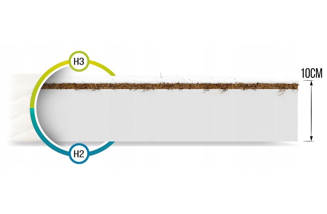 Matras koudschuim kokos 90x200 cm - wit - foam, kokos, latex