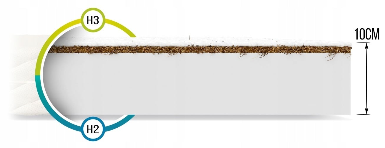 Matras koudschuim kokos 90x200 cm - wit - foam, kokos, latex