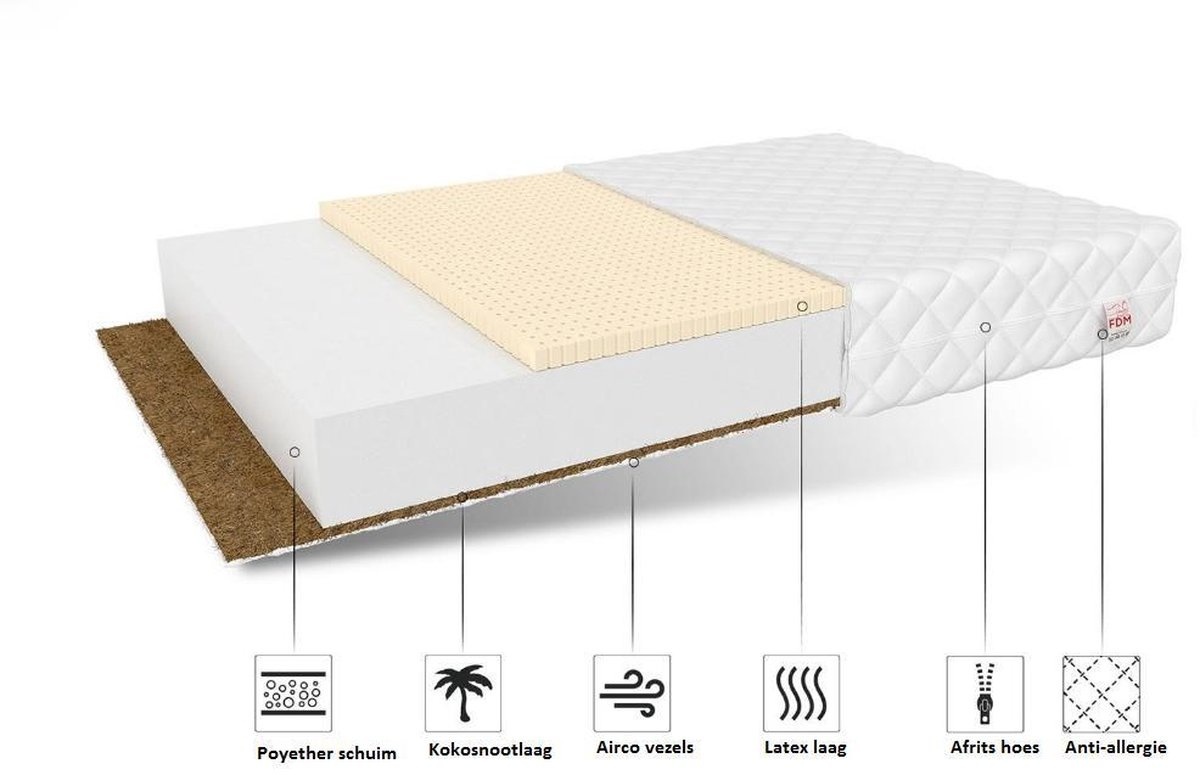 Lattenbodem matras 11cm - Koudschuim 90x190 cm Wit Foam/Kokos/Latex