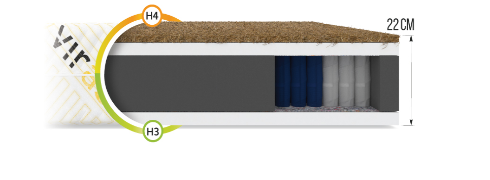 Dik matras 22cm: 7 Zone Pocketvering 160x200cm H3/H4