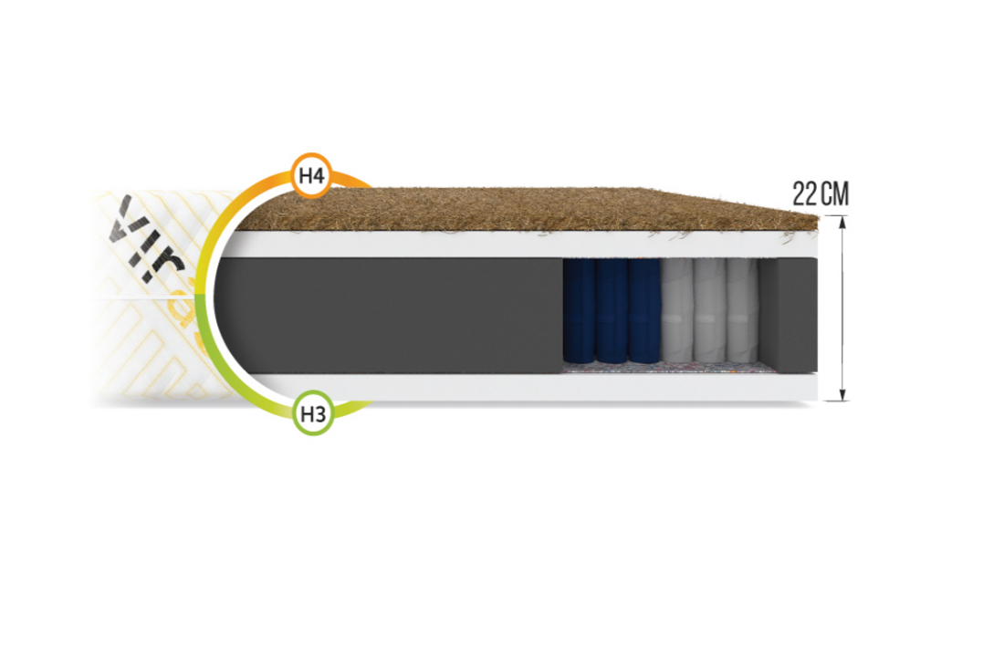 Pocketvering matras extra dik - 7 zone, 200x200 cm, H3/H4