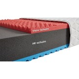 Schuimmatras dik 14cm 160x200 wit HR-schuim Visco