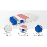 Matras 140x200 pocketvering | 7 zones | 19cm dik | Wit