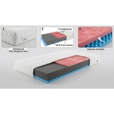 Matras 160x200 HR schuim | 14cm dik, H3 hard, wit, HR & Visco