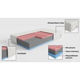 Schuim matras H3 160x200cm dikte 14cm HR schuim + Visco