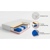 Matras 140x200 pocketvering – 7 zones, H3/H4, Wit, Latex/Kokos