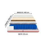 Matras 140x200 pocketvering – 7 zones, H3/H4, Wit, Latex/Kokos
