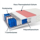 7 Zone Pocketvering Matras 200x200 x 19 cm thermoplastisch