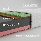 Geheugenmatras 22cm | 140x200 | H3/H4 | 7 Zones