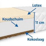 Matras 80x160 - koudschuim - 11cm - kokoslaag - ventilatie latex