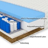 Matras 140x200 pocketvering: 7 zones, 20cm dik, medium