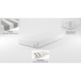 7 zones matras 140x200 | HR Schuim | 15cm dik | H2/H3