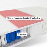 7 zone matras thermoplastisch 200x200 cm Wit