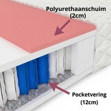 7 zone matras thermoplastisch 200x200 cm Wit
