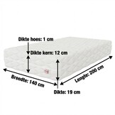 Pocketvering matras 19cm | 140x200cm Wit Thermoplastisch