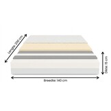 Schuimmatras 140x200 H2/H3 - 15cm dik, 7 zones, HR schuim