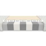 Schuimmatras 140x200 H2/H3 - 15cm dik, 7 zones, HR schuim