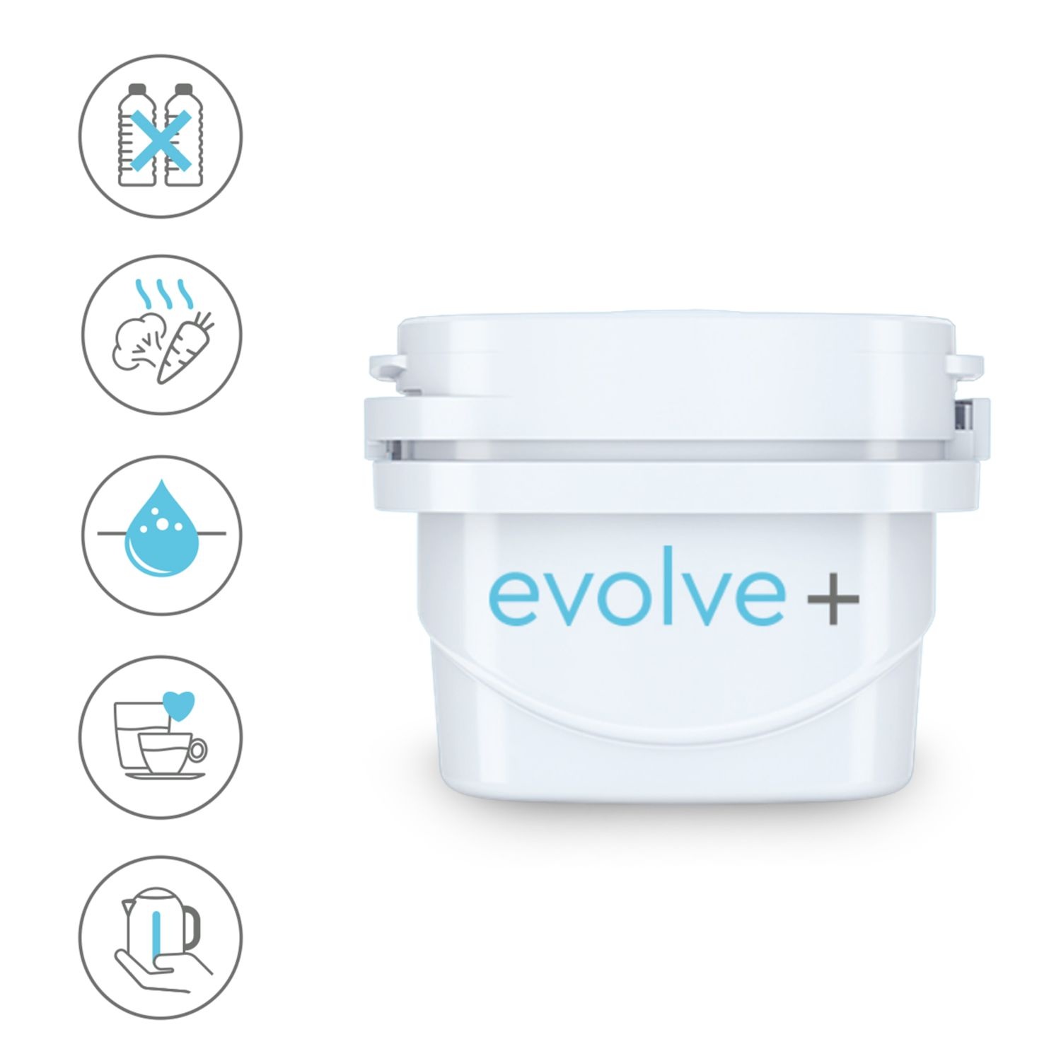 TRIWATER Aqua EVOLVE+ Waterfilter Patroon - Past in Brita Maxtra