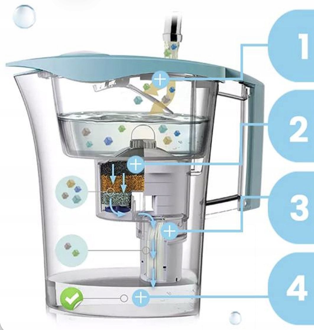 LAICA MikroPLASTIK-STOP UFSBE02 Filterkan - Verwijdert Microplastics