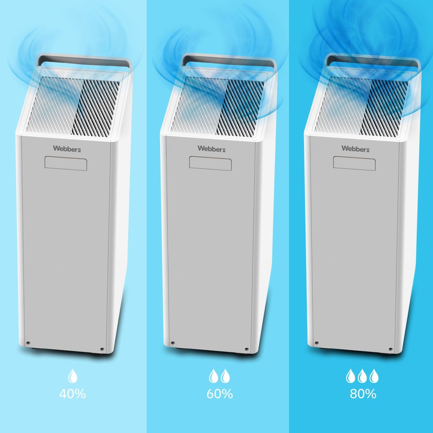 Webber DEC600 GLAND Ontvochtiger - 20L Krachtige Luchtontvochtiger met WiFi