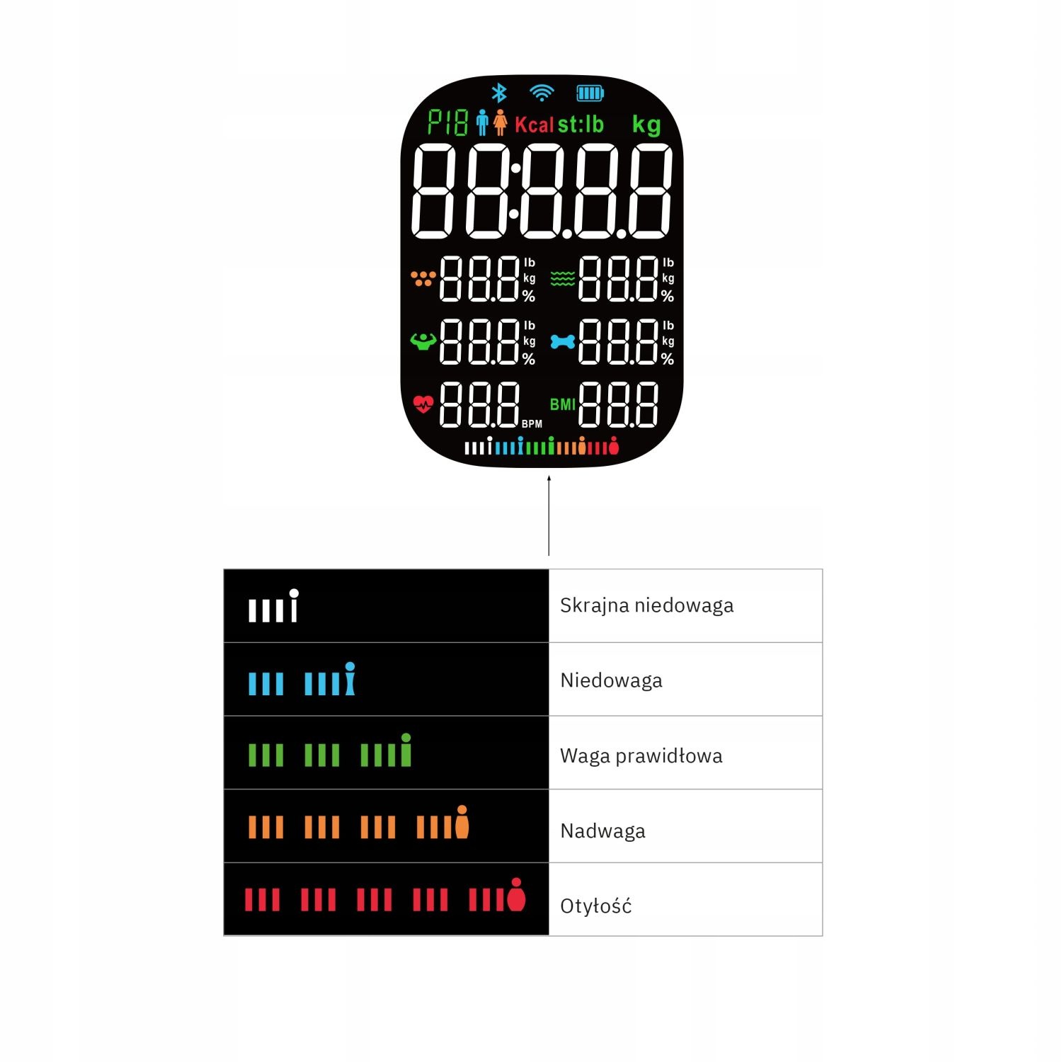 Webber Med Slimme Badkamerweegschaal IF1320B - 16 Parameters & Hartslag