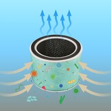 Webber Luchtfilter Galaxy APEH11003 - 3-in-1 HEPA 12 Filter