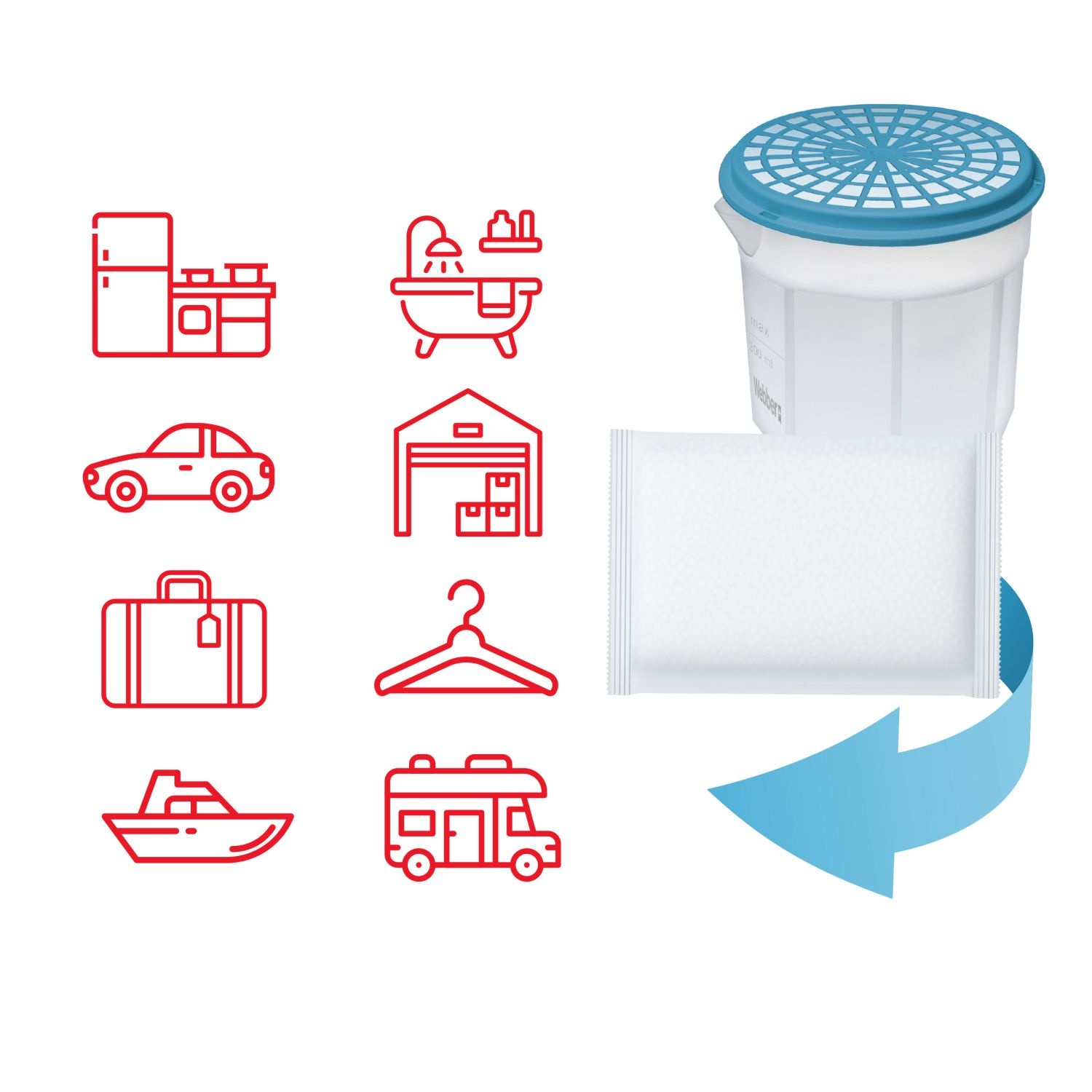 Webber Vochtontrekker PW10 - Werkt zonder Stroom incl. Navulling