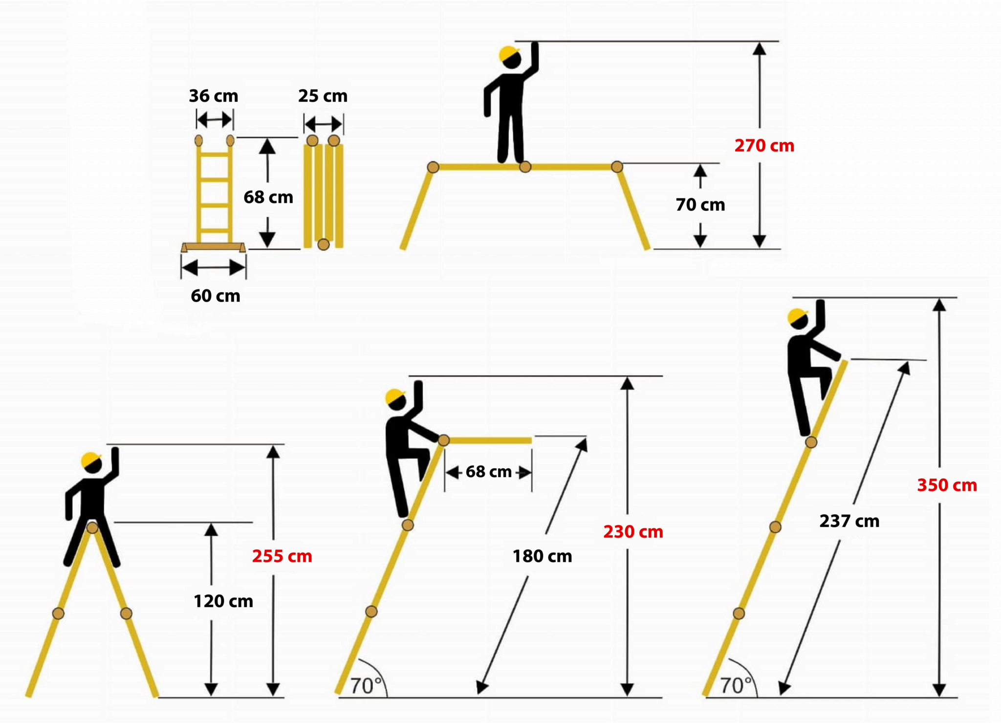 Vouwladder 4x2 treden - werkhoogte 3,50 m - tot 150 kg