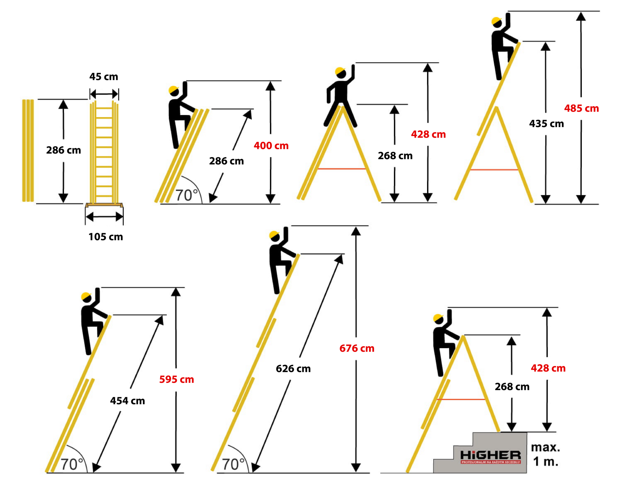 Vouwladder - 3x10 treden - werkhoogte 6,76 m - HIGHER