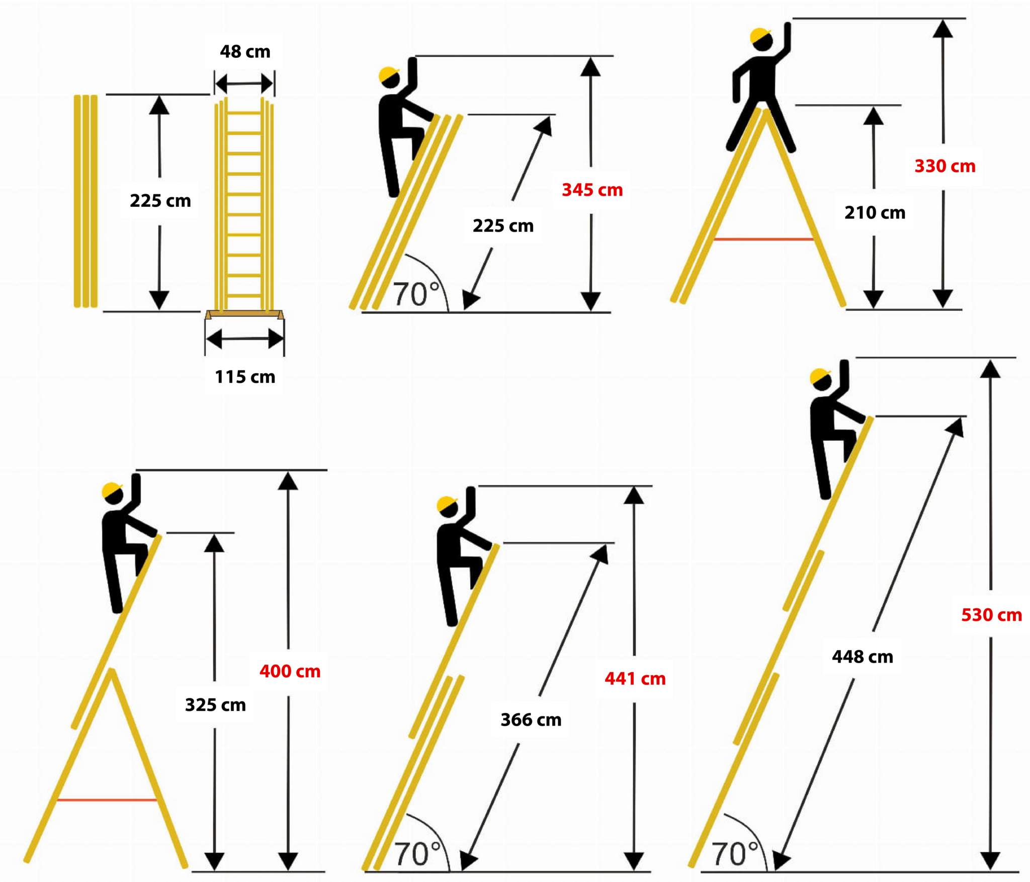 Vouwladder 3x7 treden - werkhoogte 5,30 m - Faraone