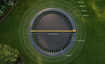 Trampolinerand vervangen: welke maat past op jouw trampoline (180, 244, 305, 366 cm)?