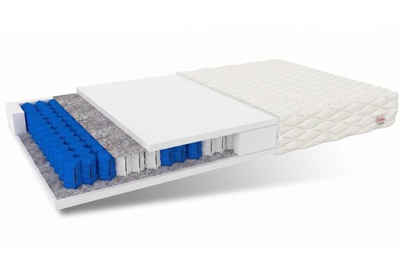 Pocketvering matras dikte 17cm, 7-Zone, 200x200, Wit